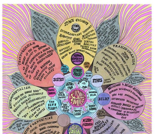 El MACBA (Barcelona) acoge una serie de rituales para celebrar el solsticio de verano